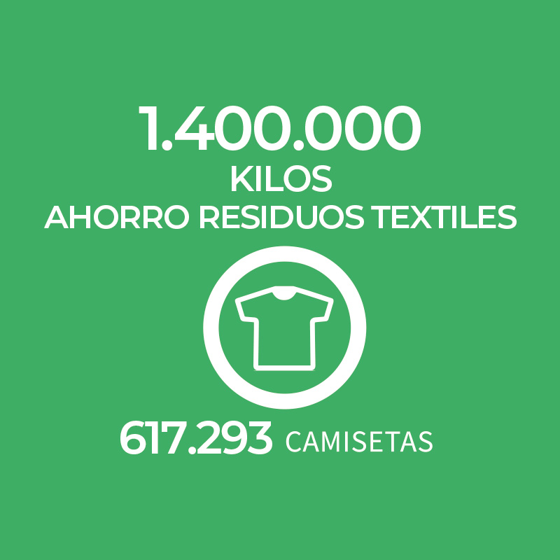 Ahorro Residuos textiles ECOLIFE